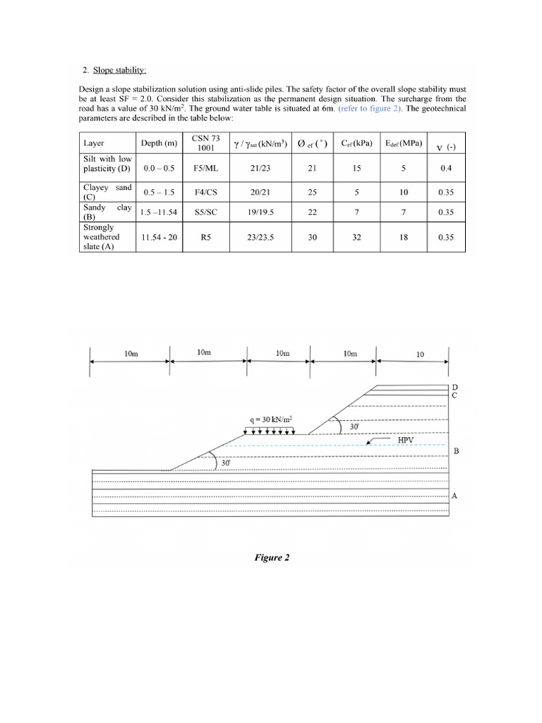 Slope Stability | PDF