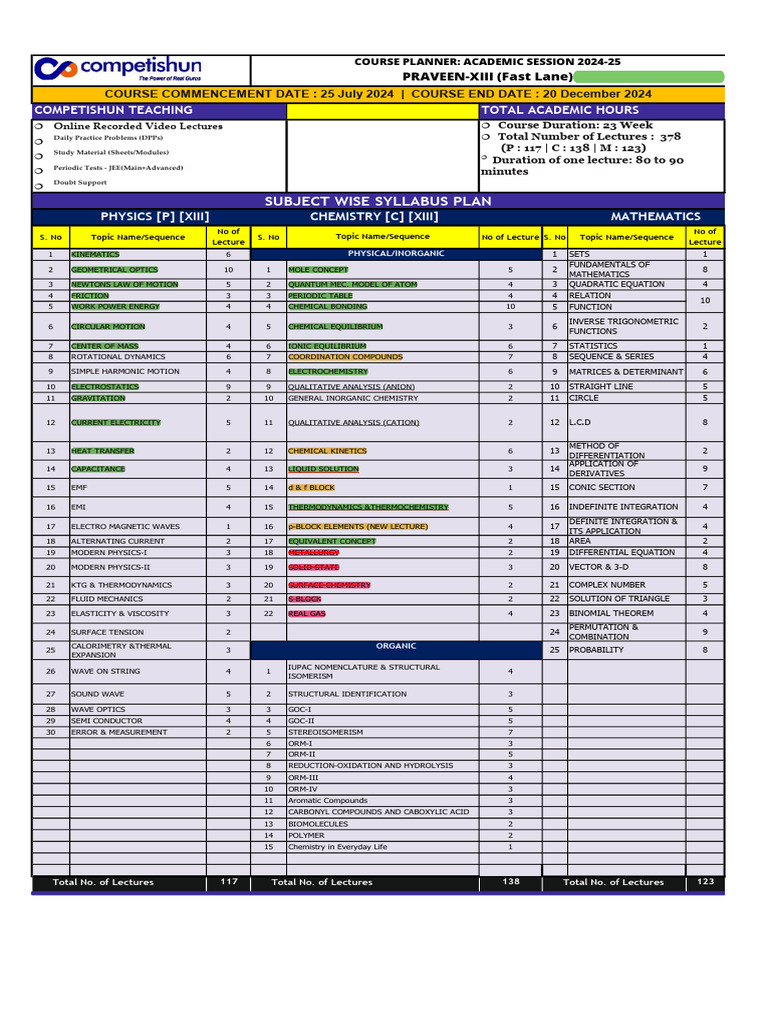 Fastlane Course Planner 2024-25 | PDF | Chemistry | Physics