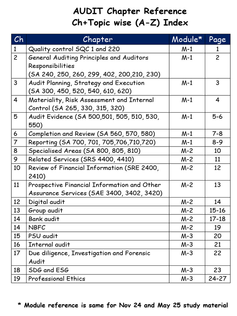 Audit | PDF | Going Concern | Audit
