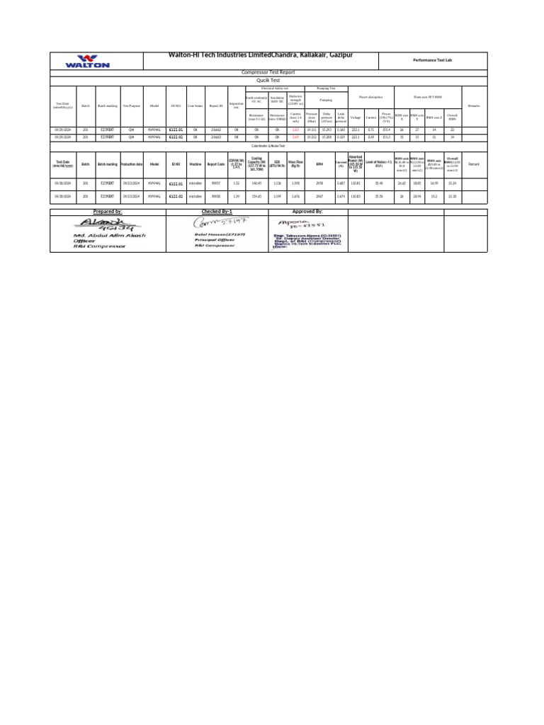 Compressor Performance Test Report | PDF | Electricity | Electrical ...