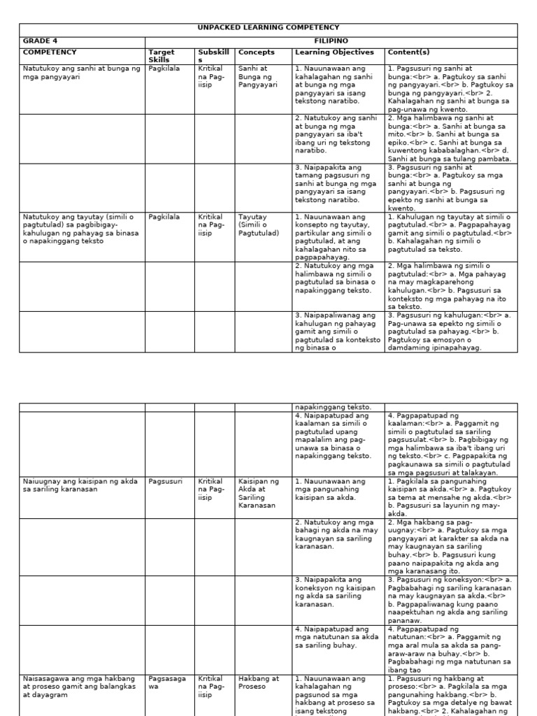 Unpacked Learning Competency q4 | PDF