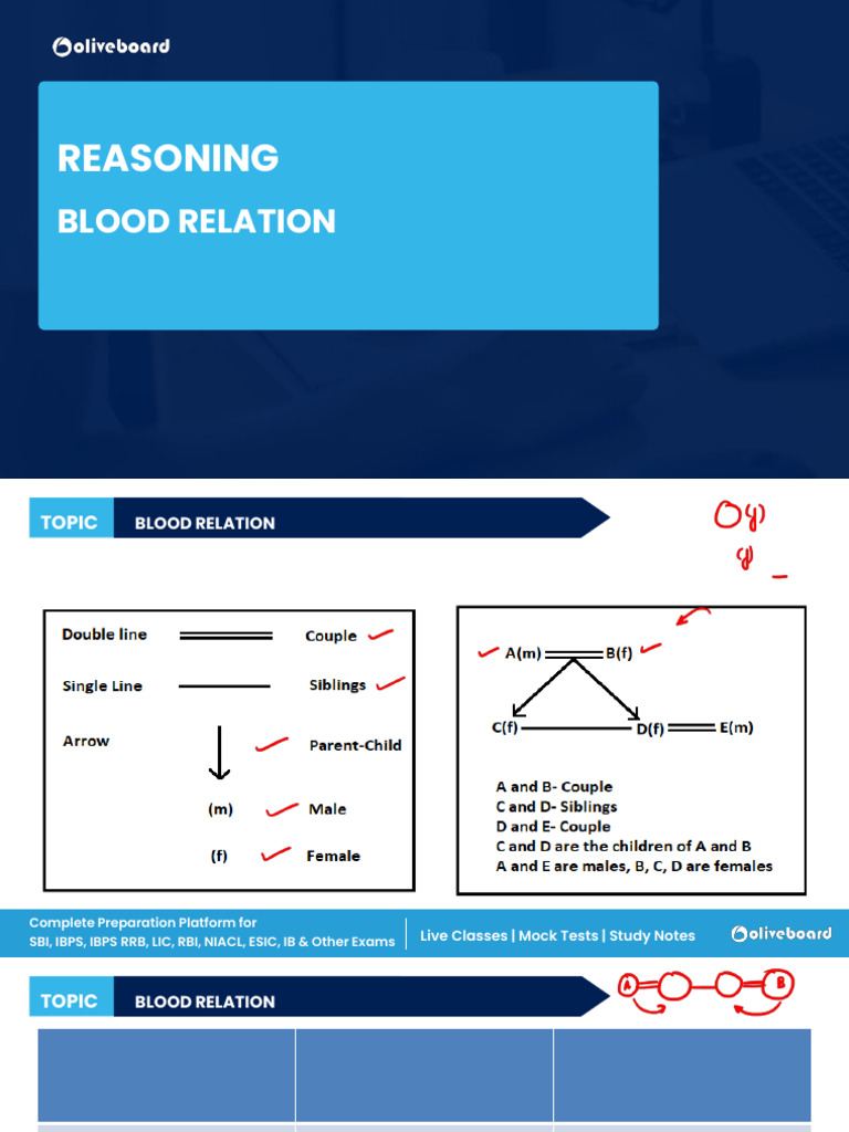 Blood Relation Practice Session 1730190930 | PDF | Interpersonal ...