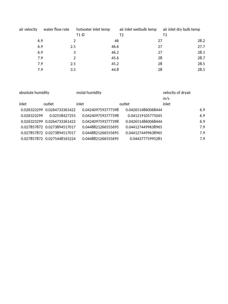 Forced Draft Cooling Tower | PDF | Continuum Mechanics