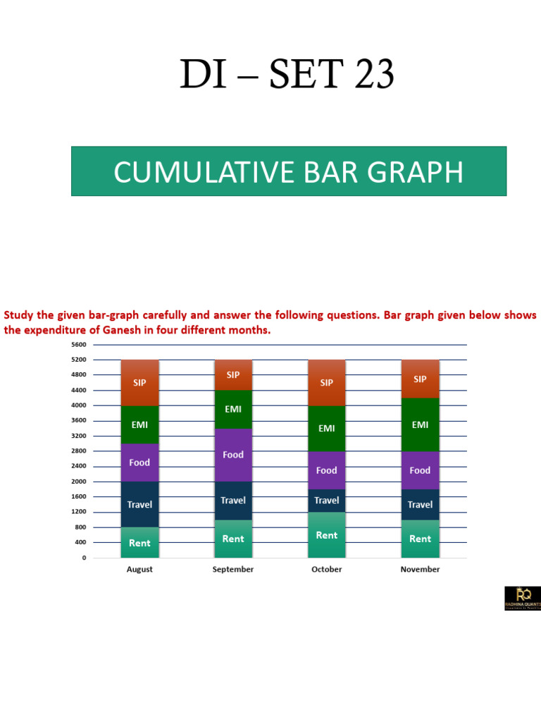 Ganesh's Monthly Expenditure Analysis | PDF