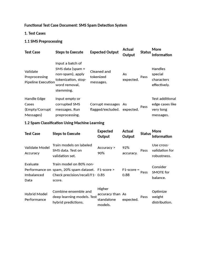 Functional Test Case Document | PDF | Accuracy And Precision ...