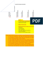 Practical Q Bcom Programme III Yr