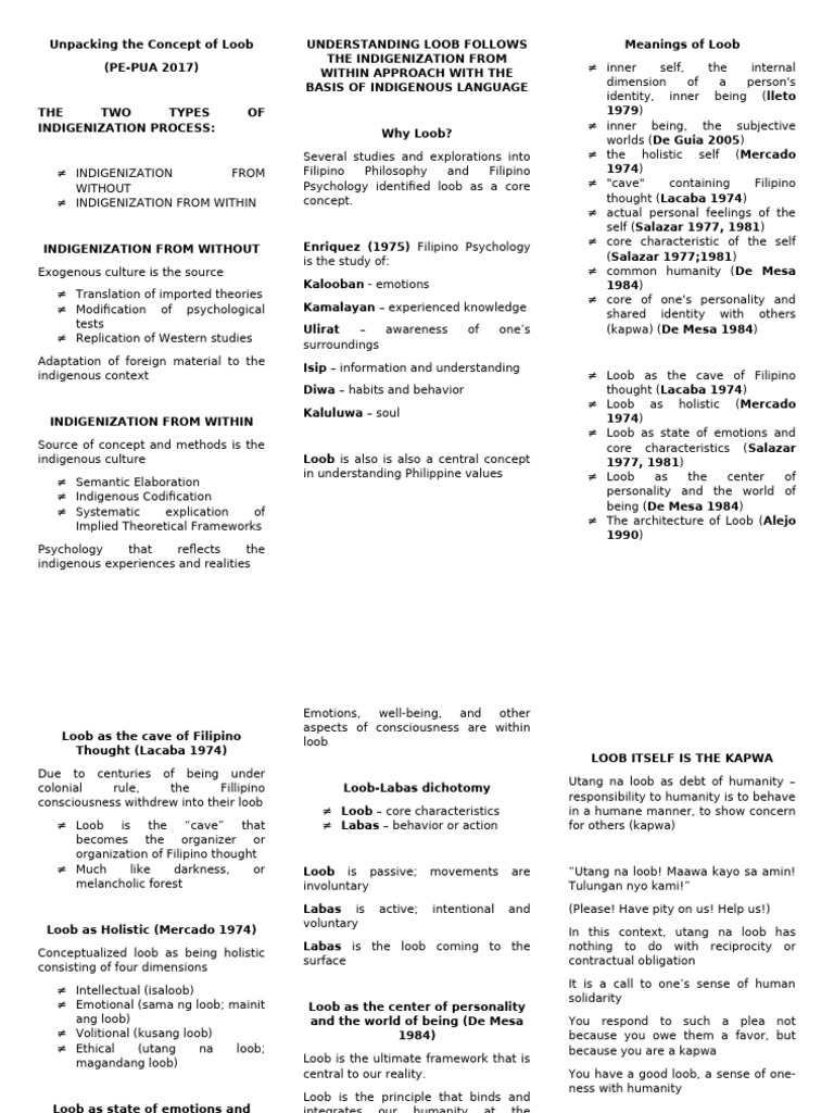 Understanding the Filipino Loob Concept | PDF | Self | Psychology