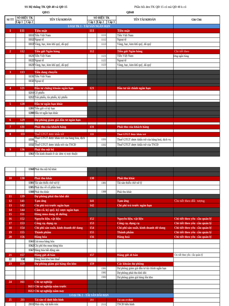 SS QÄ 48 Vã QÄ 15 | PDF