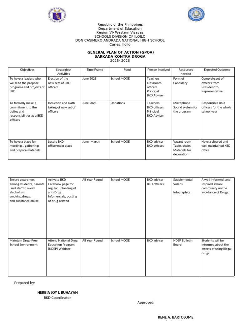 BKD Action Plan 2025-2026 | PDF | Health Policy | Psychoactive Drugs