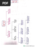 Geography Notes SSC CGL | PDF