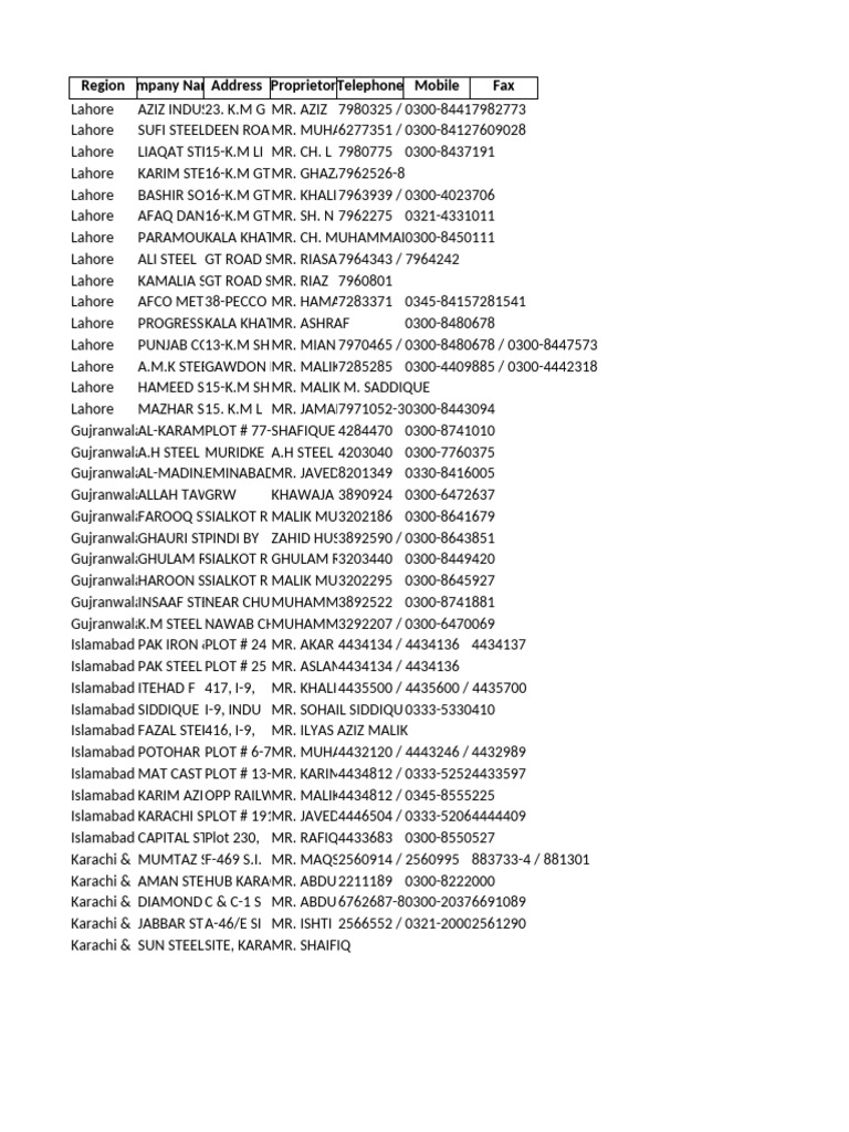 PSMA All Regions With Region | PDF