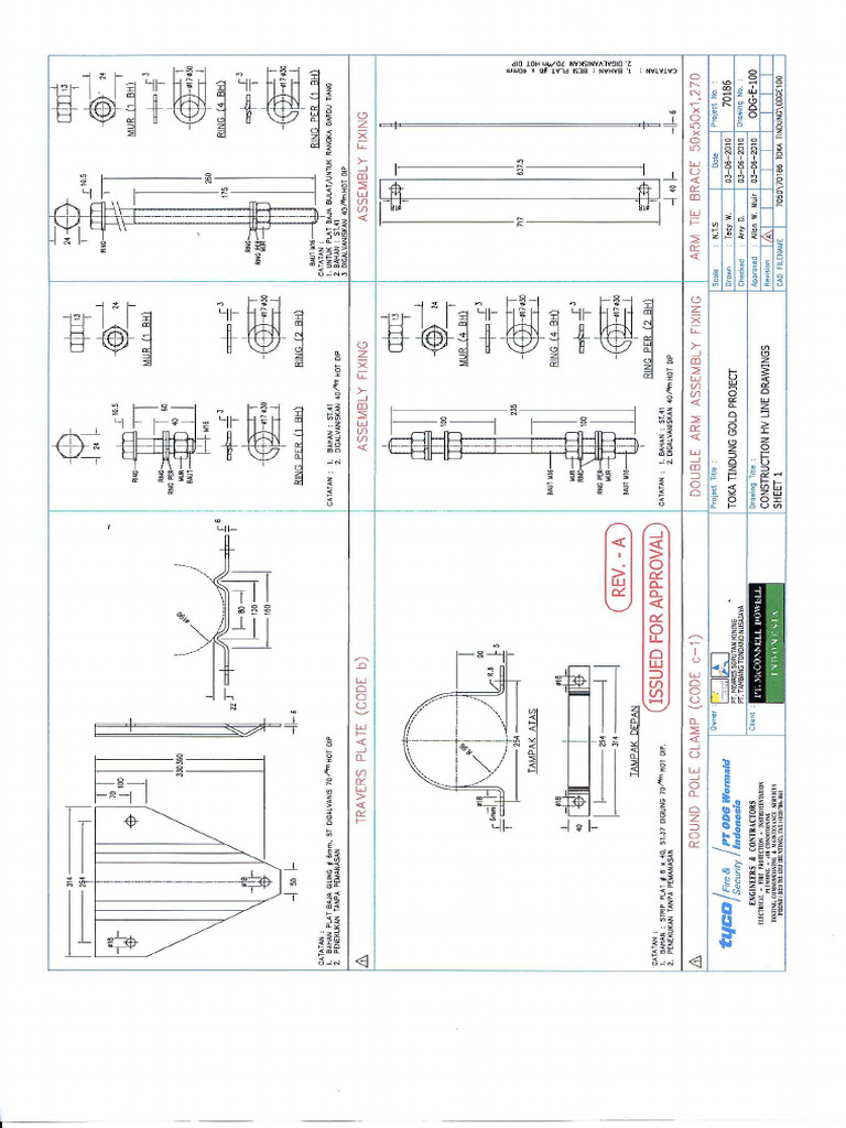 Odg e 100 | PDF