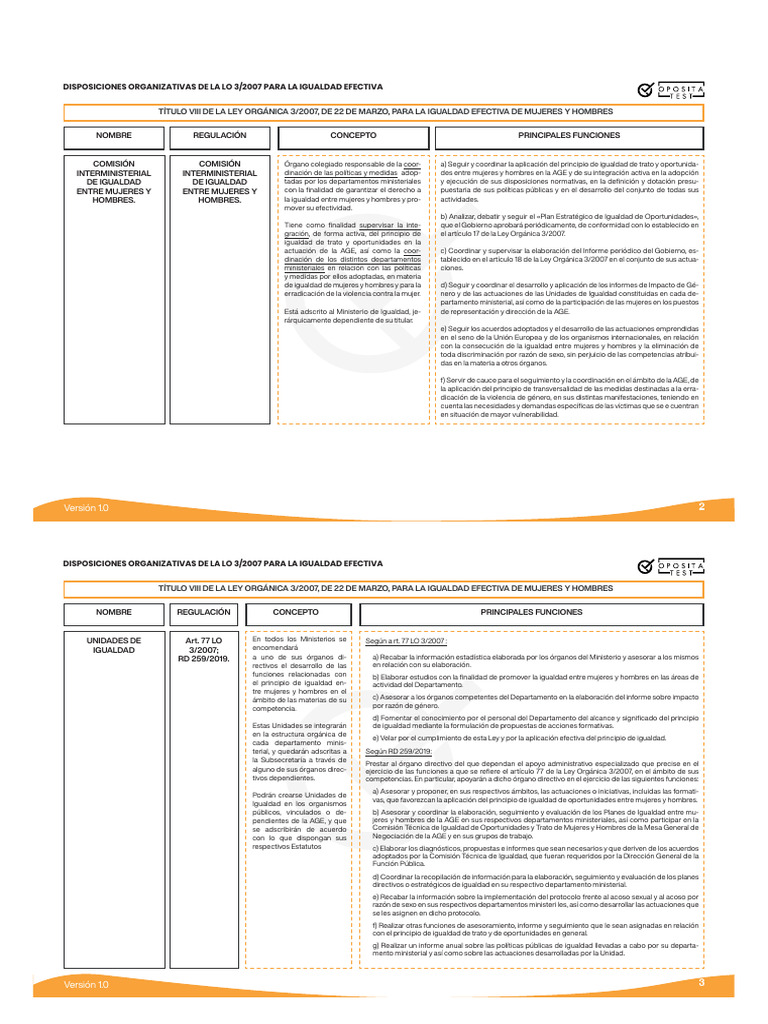 Funciones de la Comisión de Igualdad | PDF | La violencia contra las ...