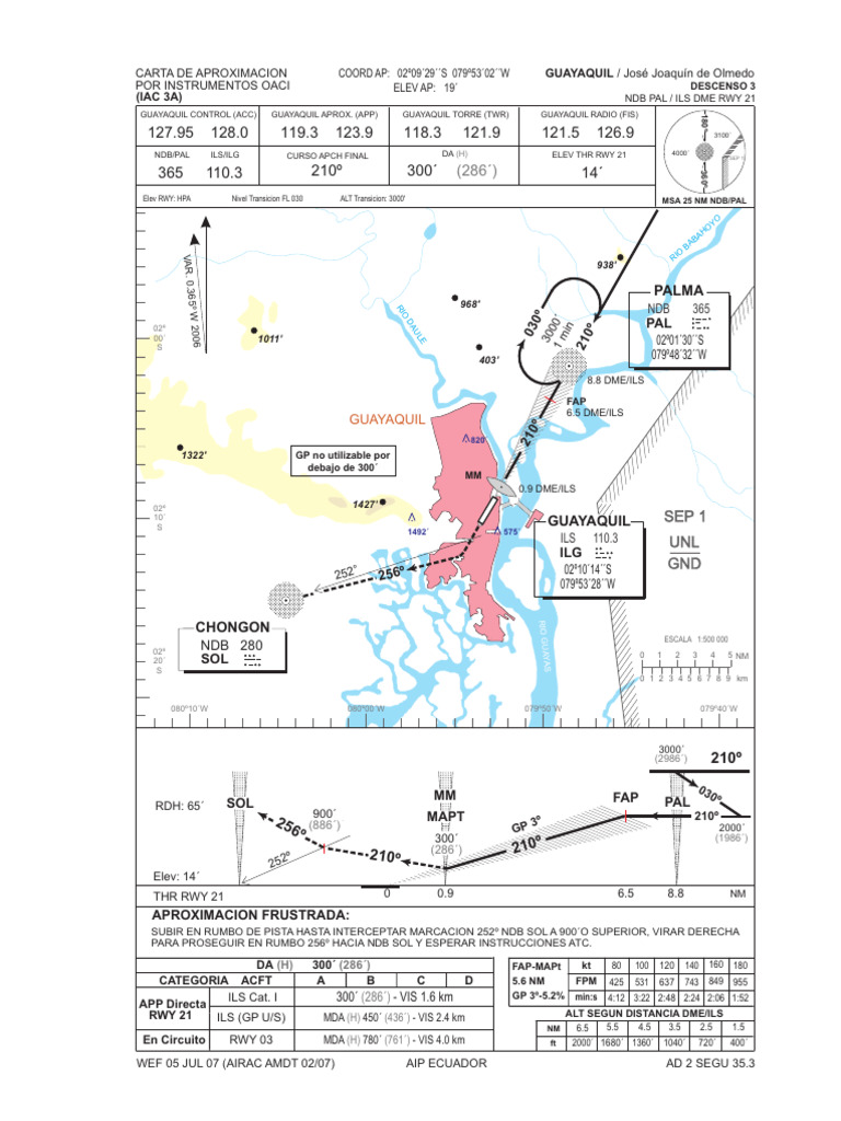 Carta de Aproximación ILS RWY 21 Guayaquil | PDF | Seguridad de la ...