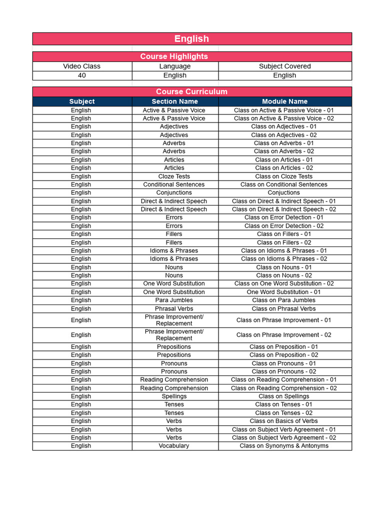 English Course Curriculum Overview | PDF | English Language | Verb