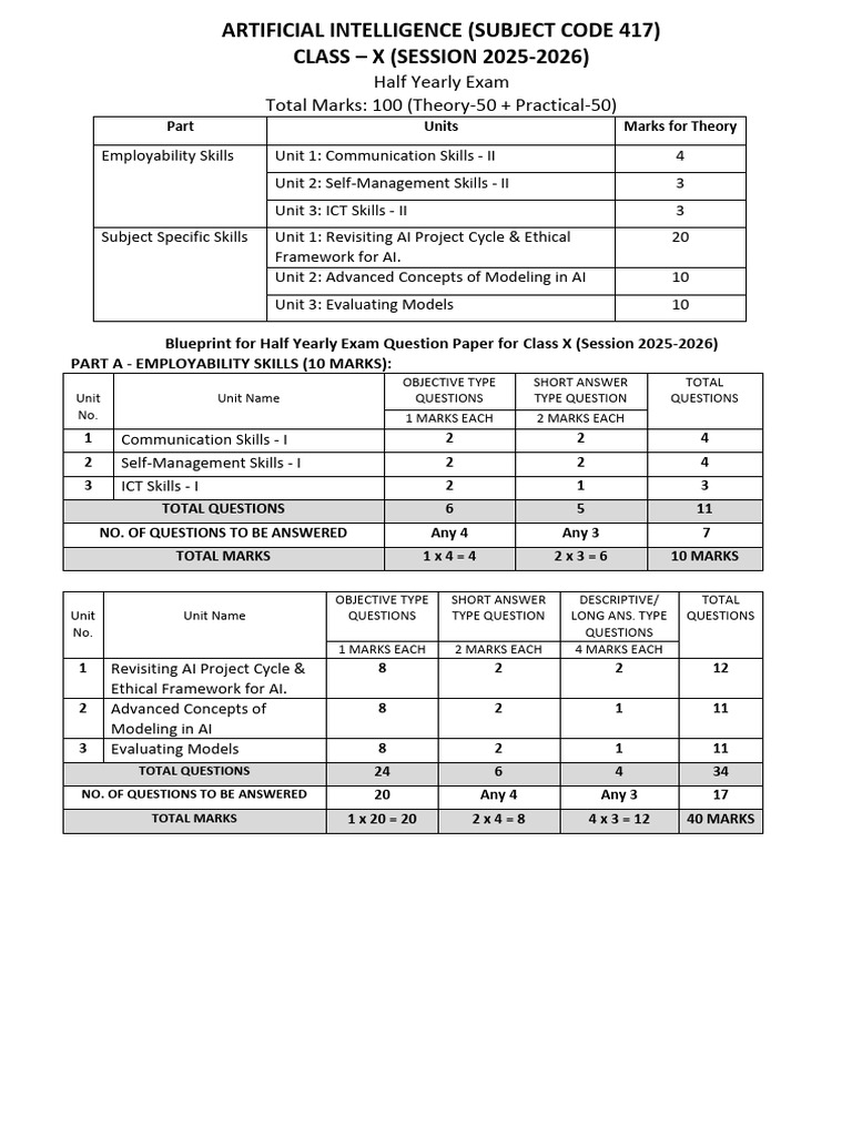 Class X AI Exam Blueprint 2025-26 | PDF | Artificial Intelligence ...