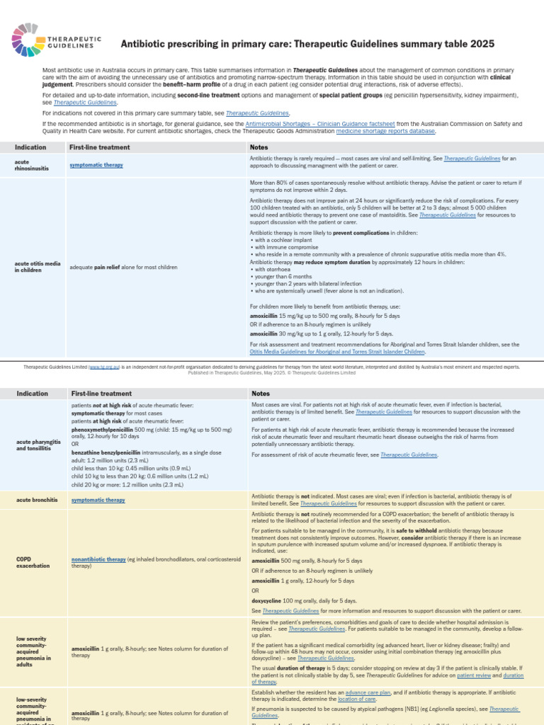Primary Care Antibiotic Coverage Guide | PDF | Pneumonia | Urinary ...