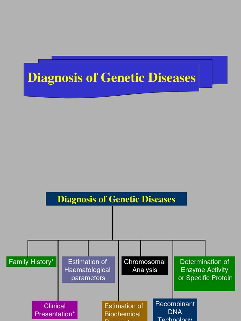 Thumbnail for Genetic Health Disorders Diagnosis