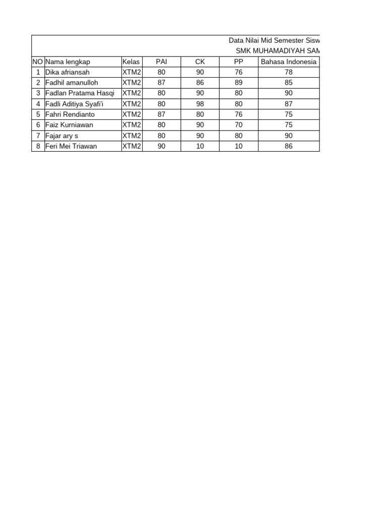 Mid Semester Scores for SMK X TM 2 | PDF