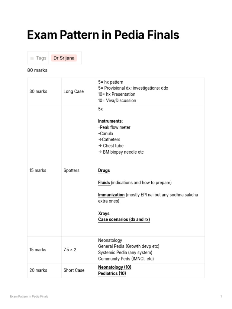 Pediatric Finals Exam Pattern Overview | PDF