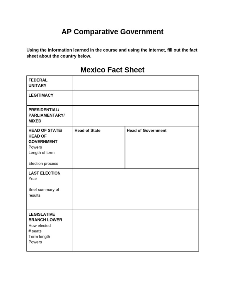 Mexico Fact Sheet Overview | PDF