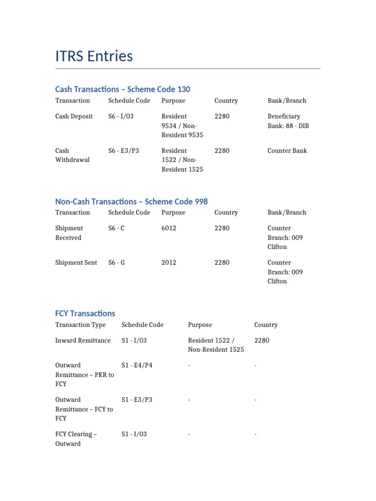 ITRS Code Overview for Banking Transactions | PDF