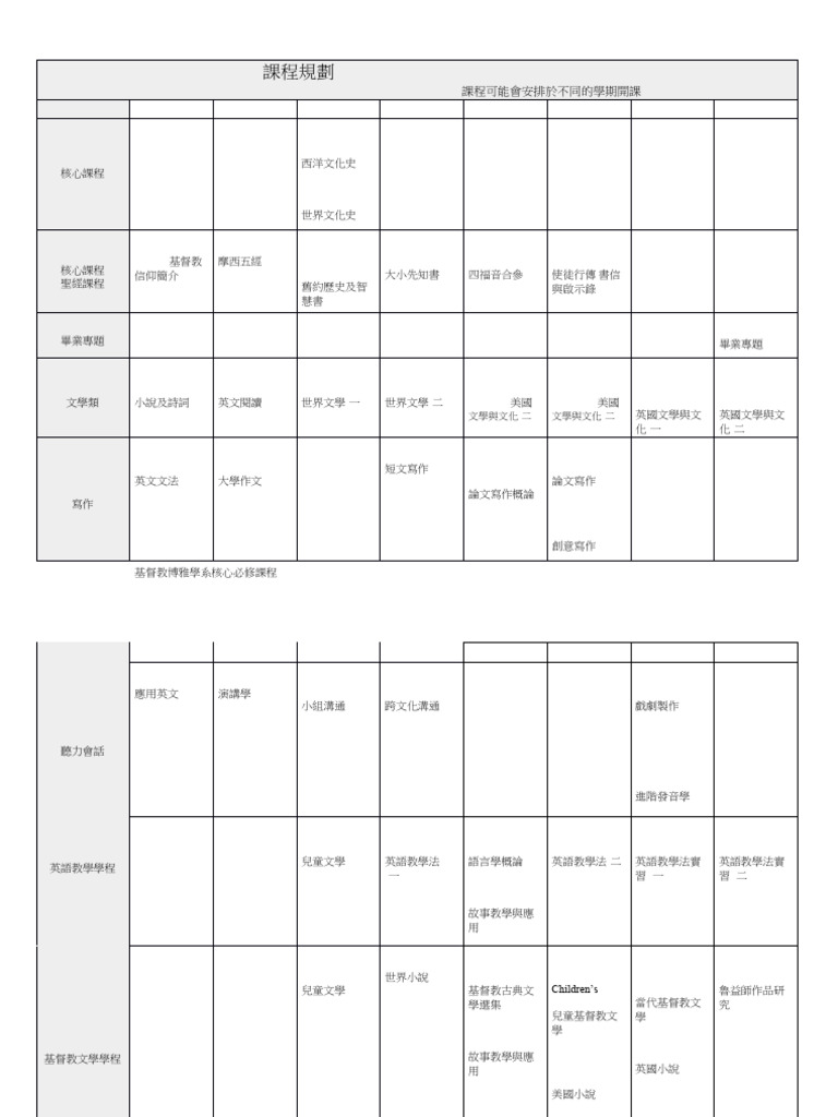 2017 EM Course Sequence Chart7 - 04 - 14 | PDF