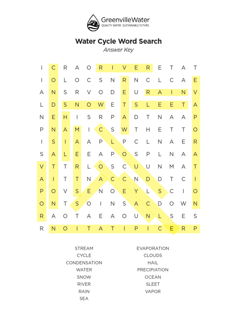 Water Cycle Word Search Answer Key | PDF