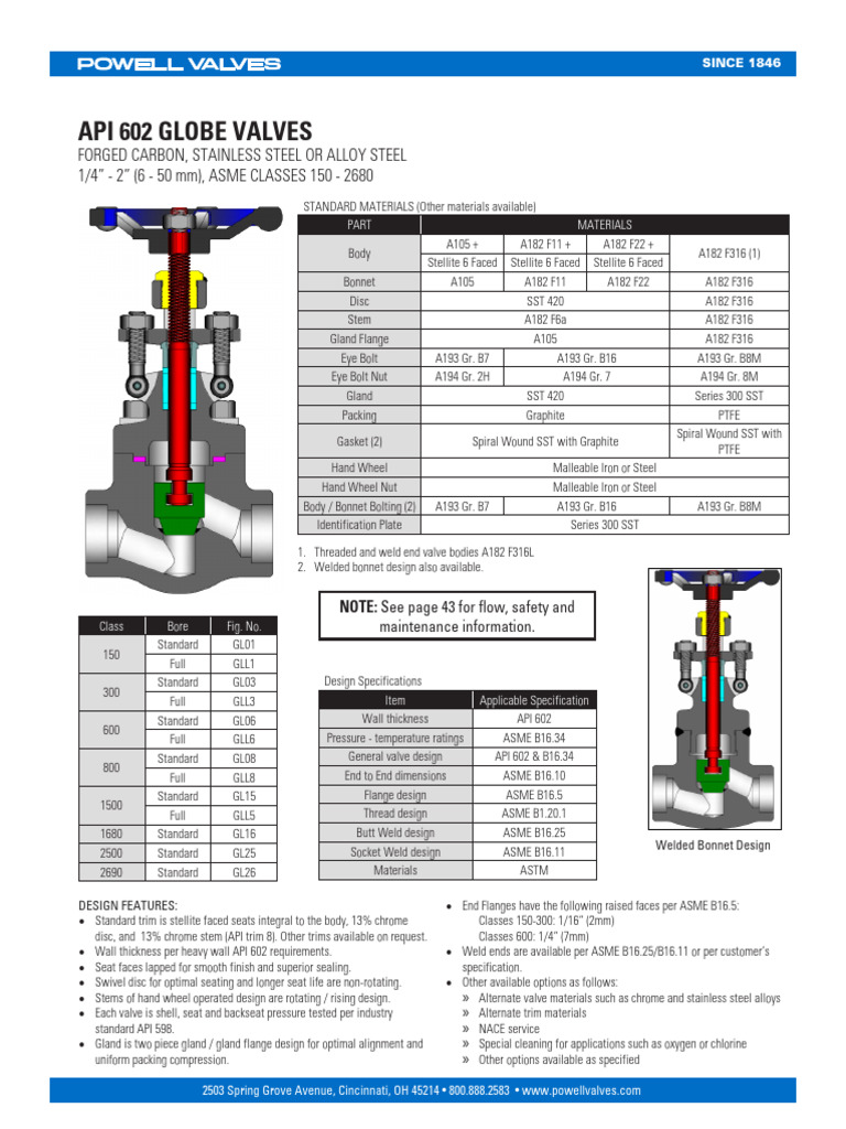 API 602 Globe Valves Specifications | PDF | Valve | Materials