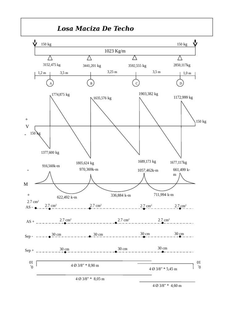 Dibujo de Losa Maciza de Techo | PDF