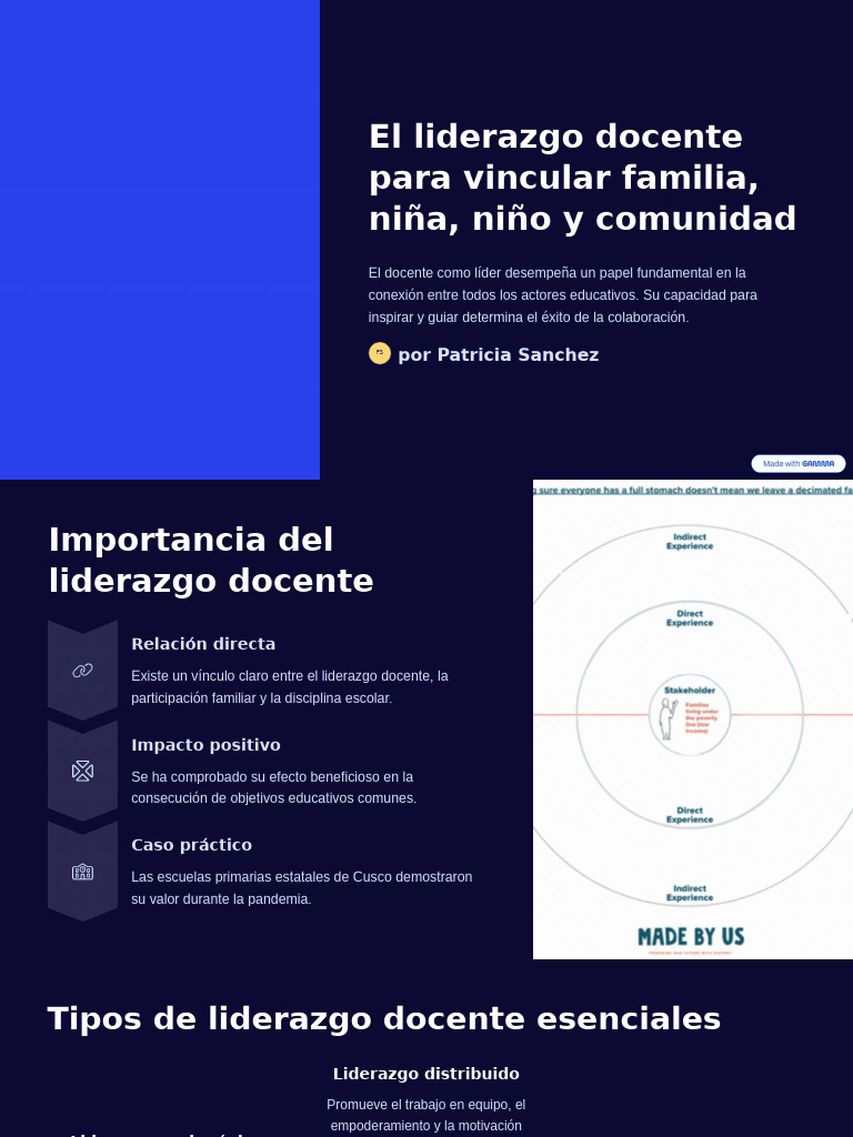 Liderazgo Docente: Clave para la Comunidad | PDF | Maestros | Liderazgo