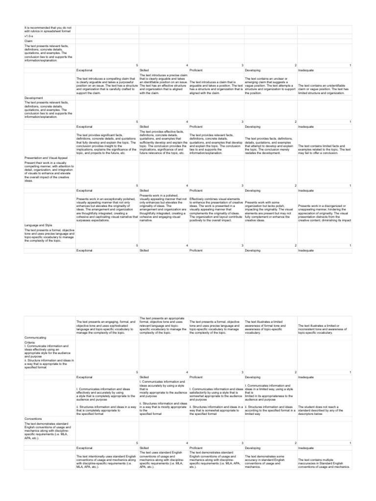 Rubric Evaluation Criteria Overview | PDF | Communication | Vocabulary