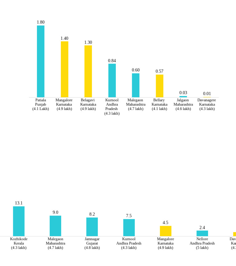 23 06 2025 Adv Rent Graphs | PDF