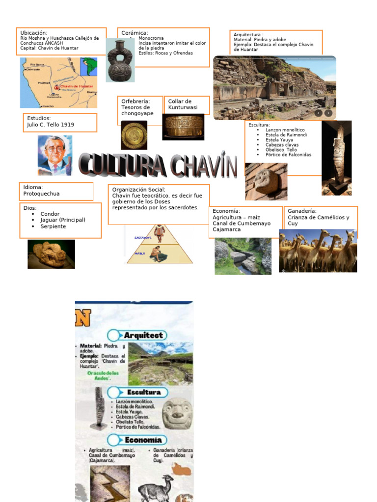 CHAVIN | PDF