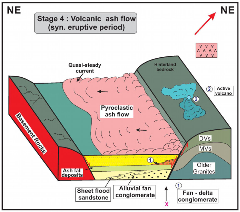 Eruptive Period 4 | PDF