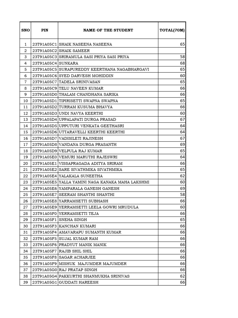 Student Scores and Names List | PDF
