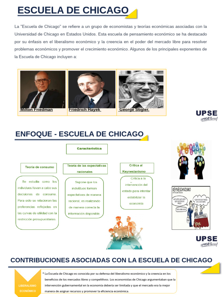 Impacto de la Escuela de Chicago en Economía | PDF | Milton Friedman ...