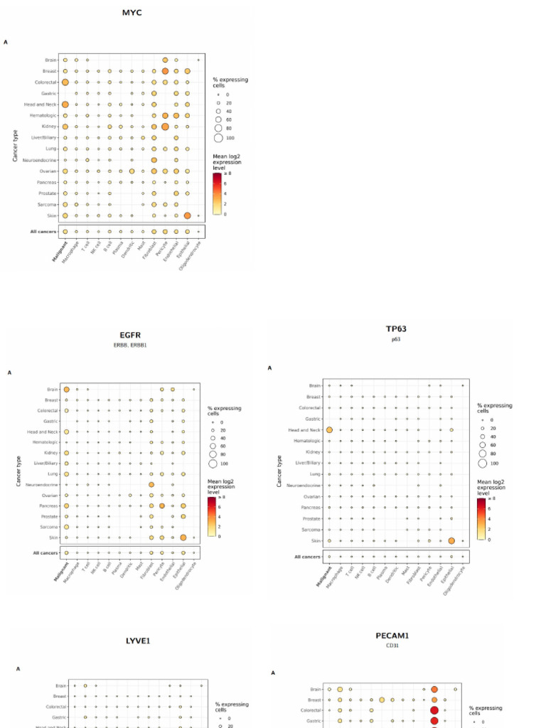 3CA Markers | PDF