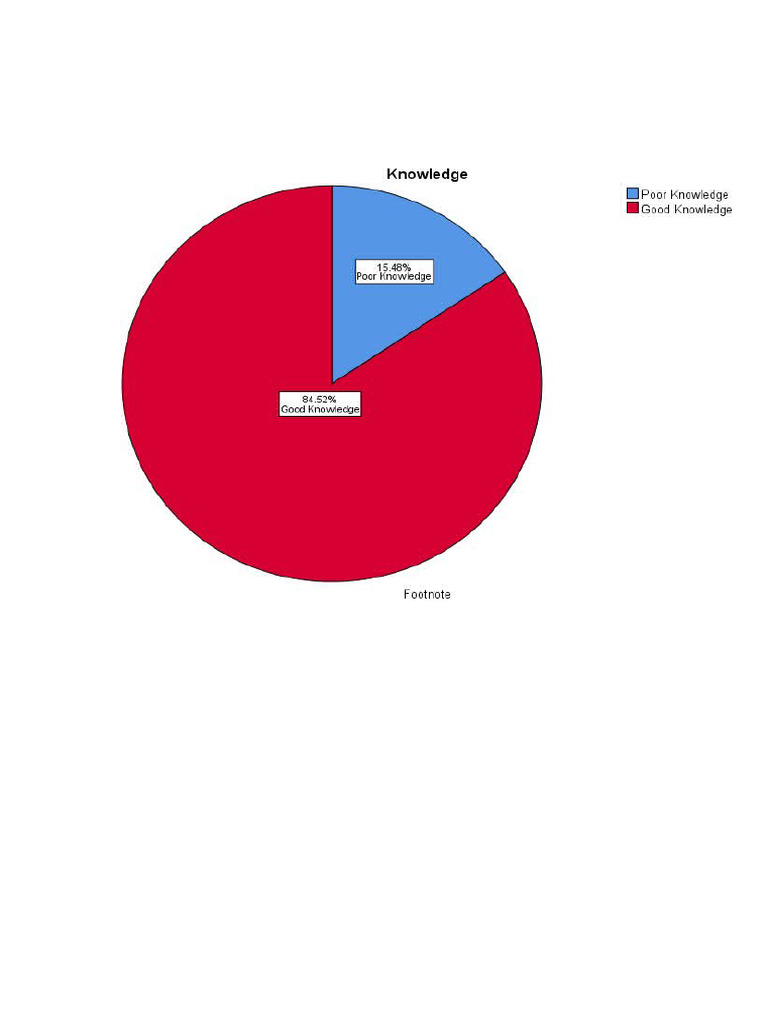 Charts | PDF