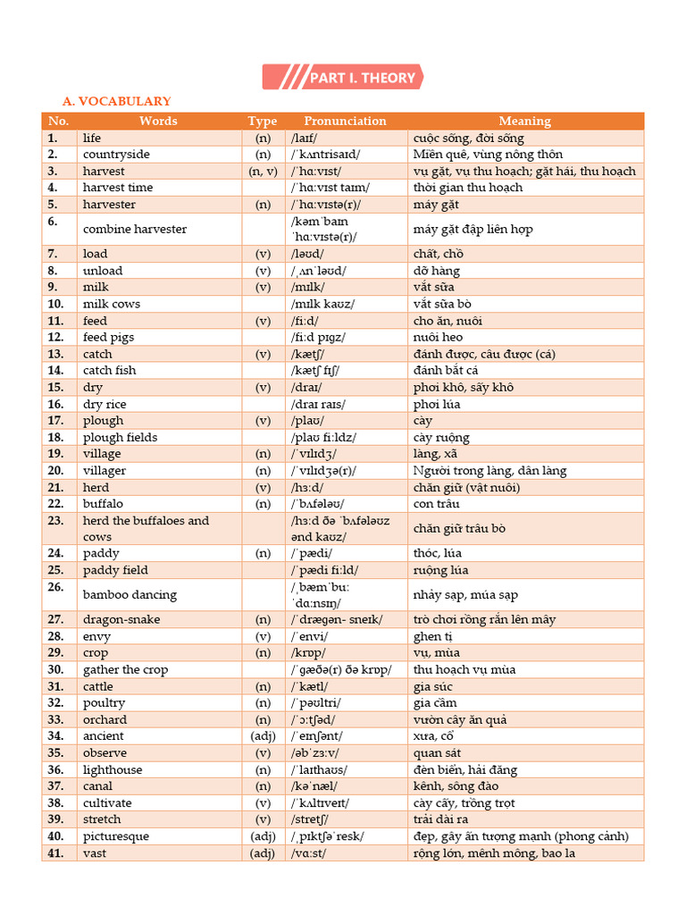 Unit 2 - HS E8 | PDF
