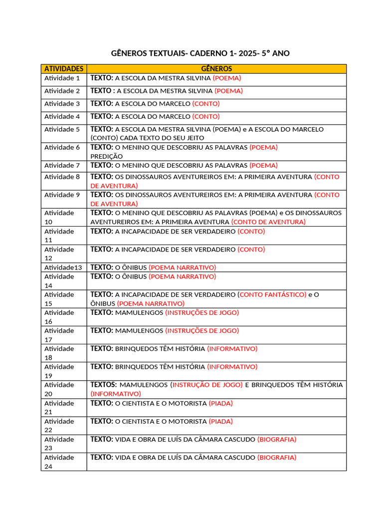 Gêneros Textuais para o 5º Ano | PDF