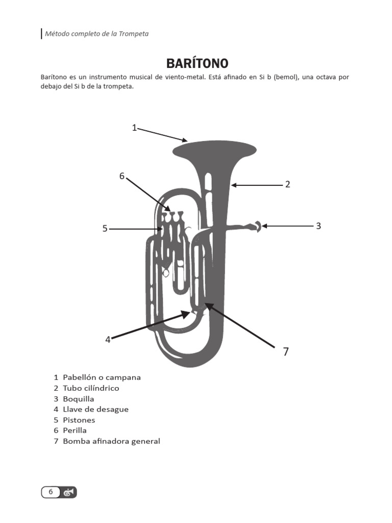 partes-de-baritono-pdf