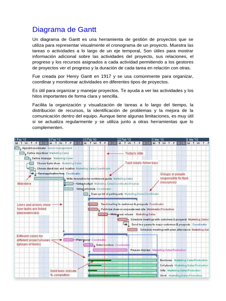 GANTT | PDF | Software | Informática
