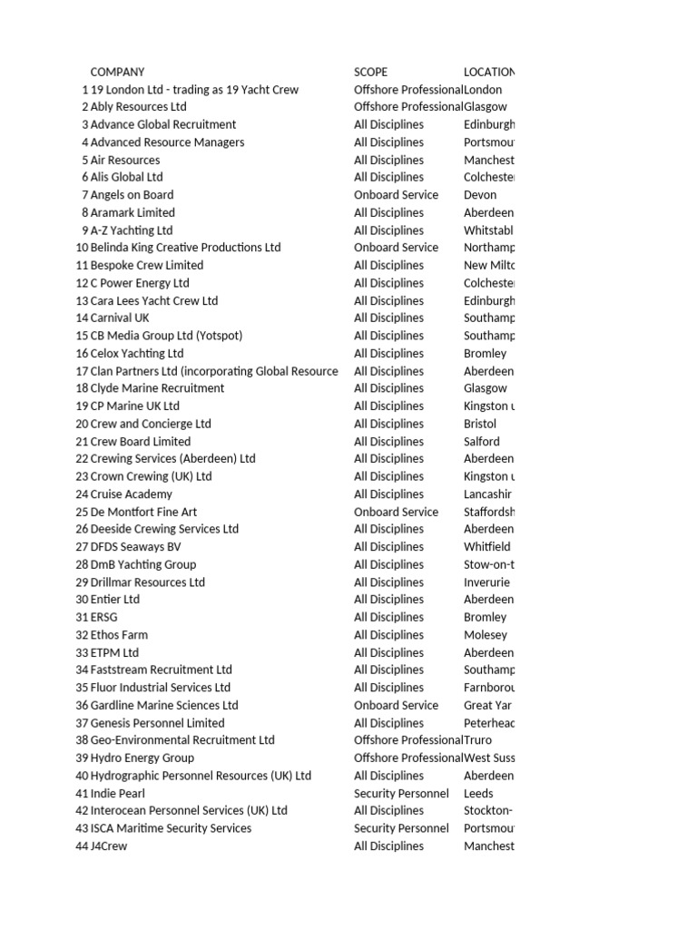 UK Shipping Companies Directory | PDF | Ships | Water Transport