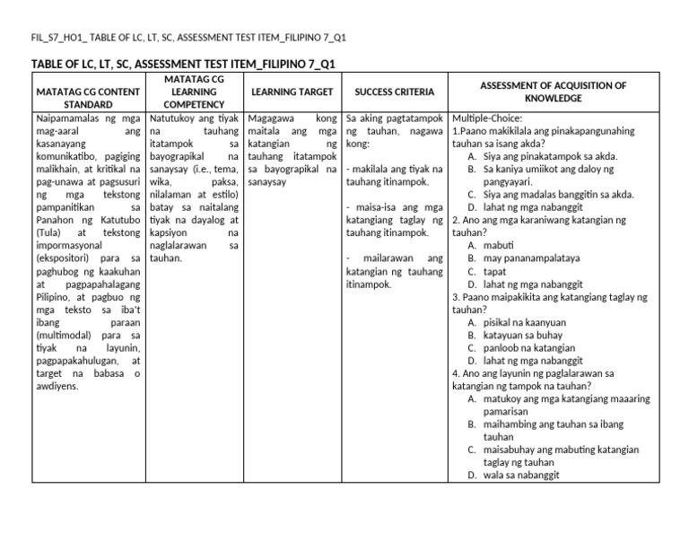 Fil s7 Ho1 Sample Table of Learning Competencies q1 | PDF
