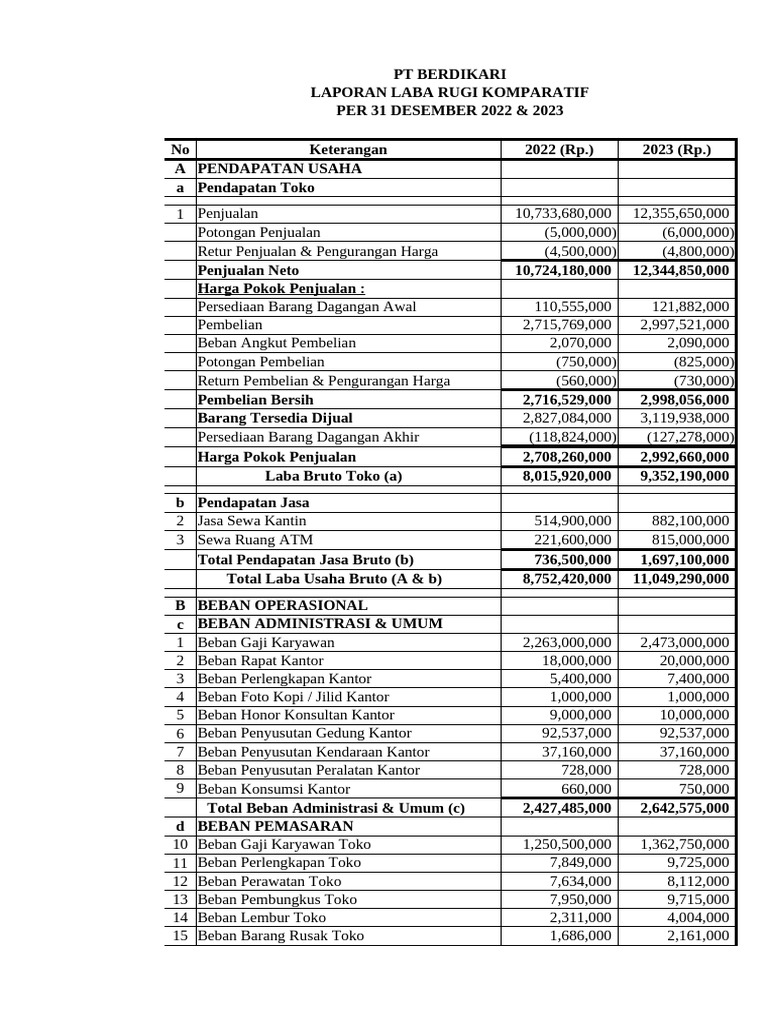 Laporan Keuangan PT Berdikari 2022-2023 | PDF