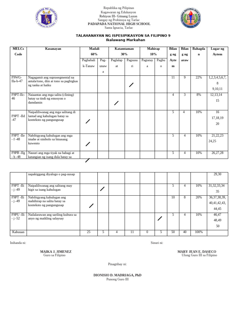 TOS 23 24 Grade 9 | PDF