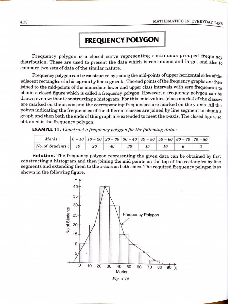 Frequency Polygon Notes | PDF | Histogram | Equations