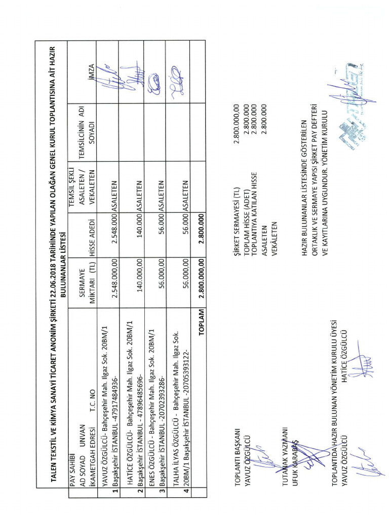 Share Holders | PDF