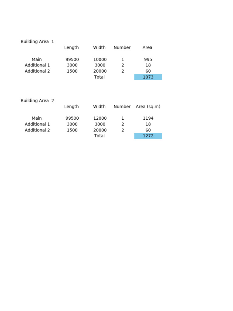 Building Area Dimensions and Totals | PDF